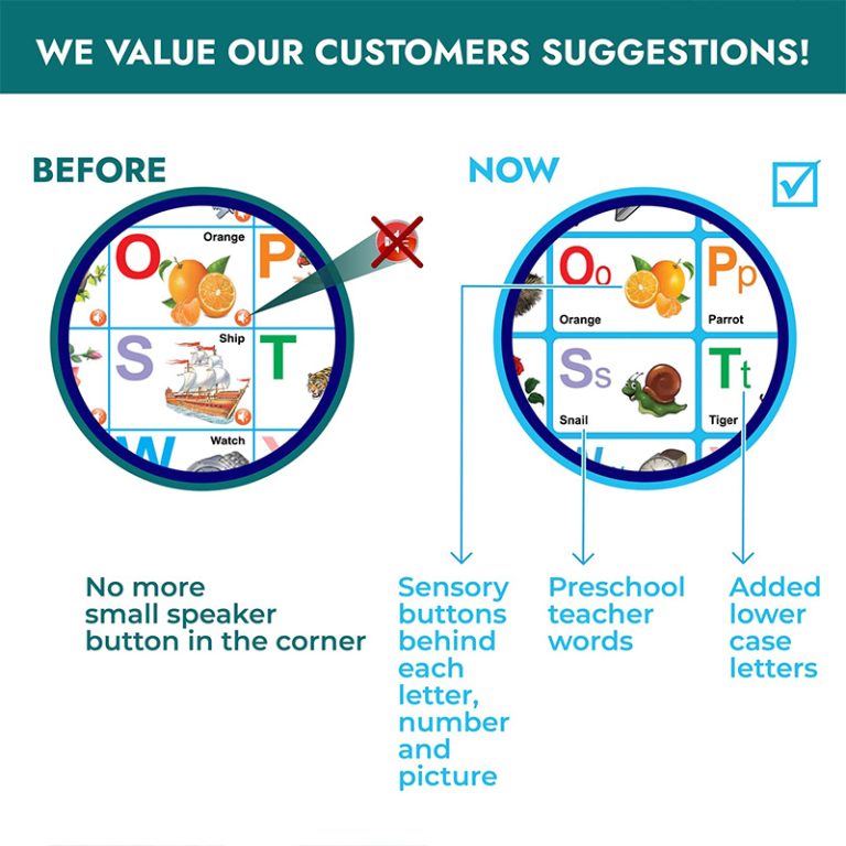 Alphabet Wall Chart for Toddlers 1-3 ABCs & 123s Kids Learning Toy Educational Gift for Infant Ages 1 2 3 4 5 Speech Therapy for Kids 1-3 Autism Toys for Toddlers 3-4 2