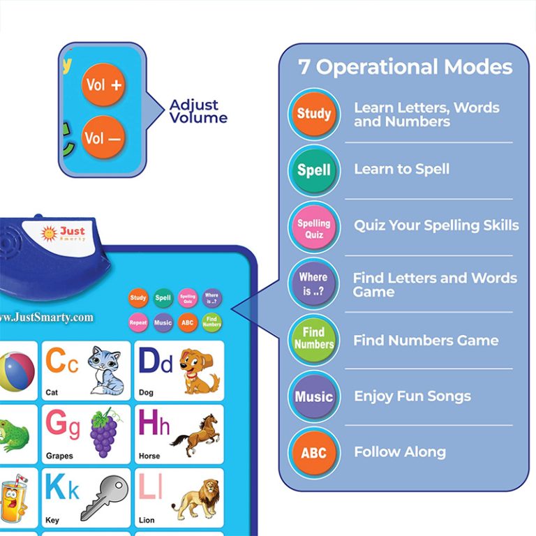 Alphabet Wall Chart for Toddlers 1-3 ABCs & 123s Kids Learning Toy Educational Gift for Infant Ages 1 2 3 4 5 Speech Therapy for Kids 1-3 Autism Toys for Toddlers 3-4 4